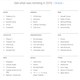 Imagen para el artículo titulado Lo más buscado en Google en 2016 resume perfectamente el desastre de año que llevamos